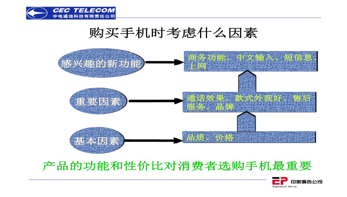 营销策划推广方案PPT模板_20