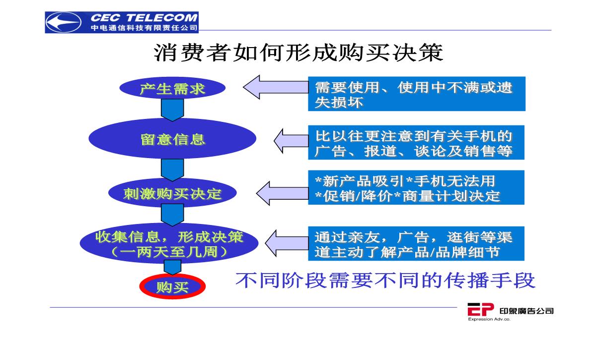 营销策划推广方案PPT模板_21