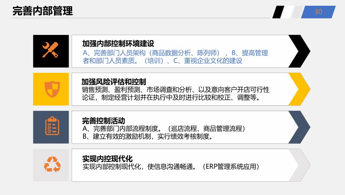 公司营销策划PPT模板_30