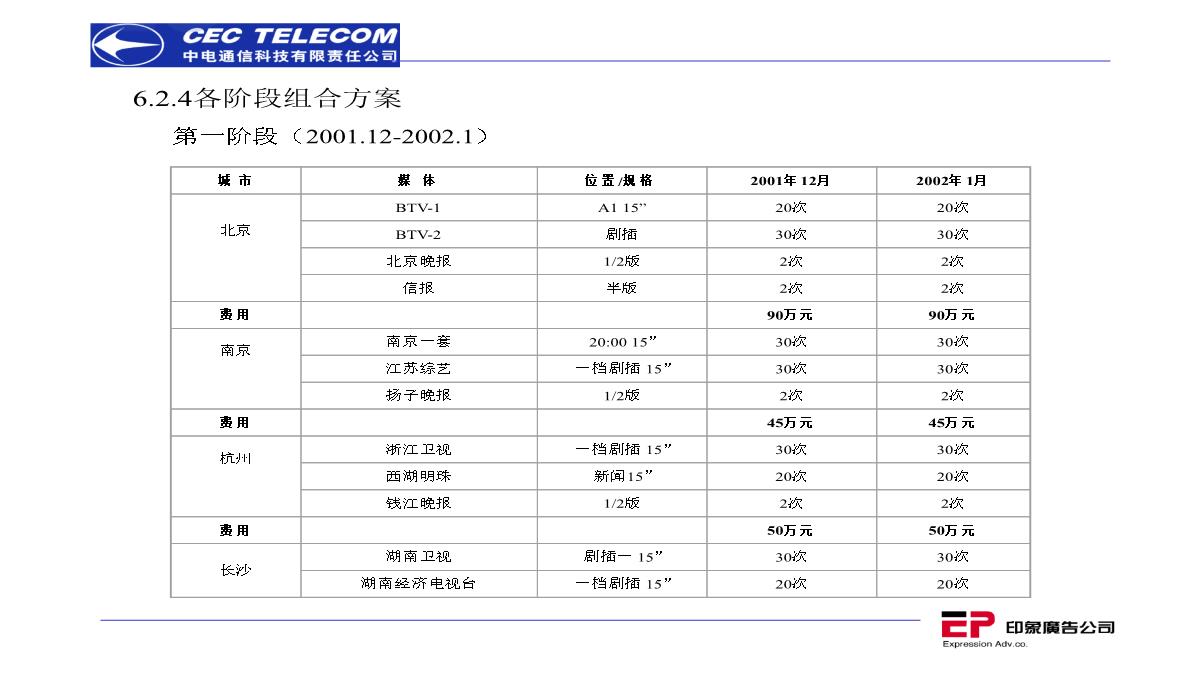 营销策划推广方案PPT模板_137