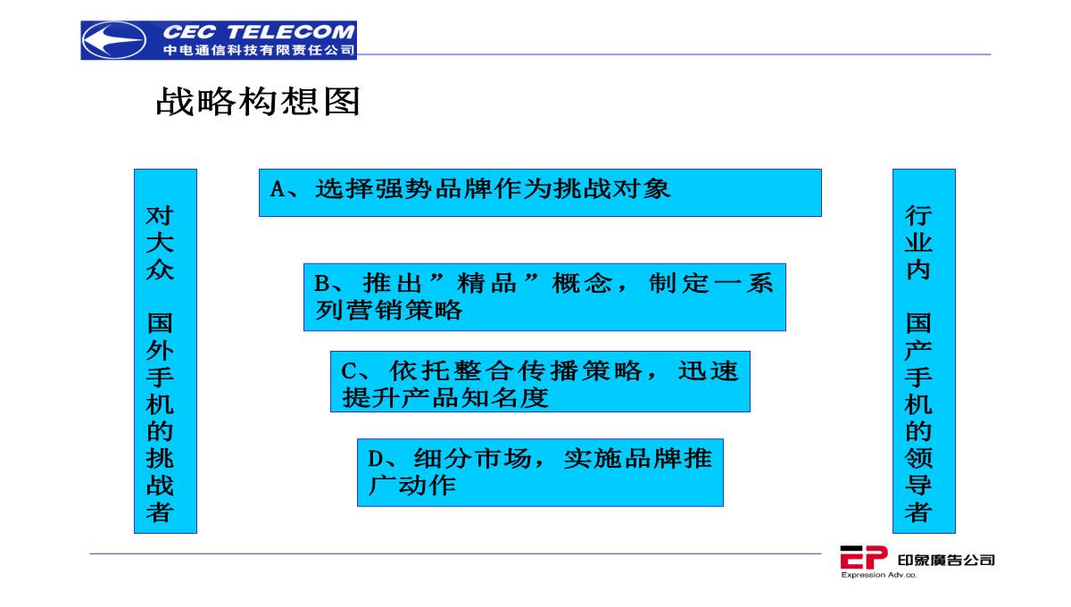 营销策划推广方案PPT模板_41