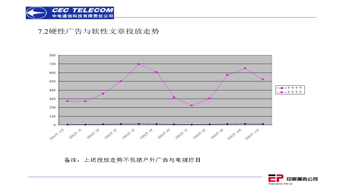 营销策划推广方案PPT模板_142