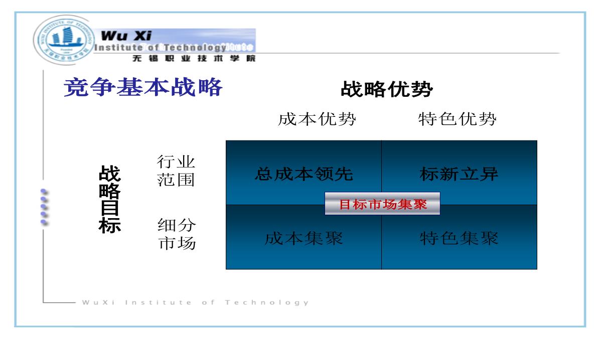 战略营销策划PPT模板_05