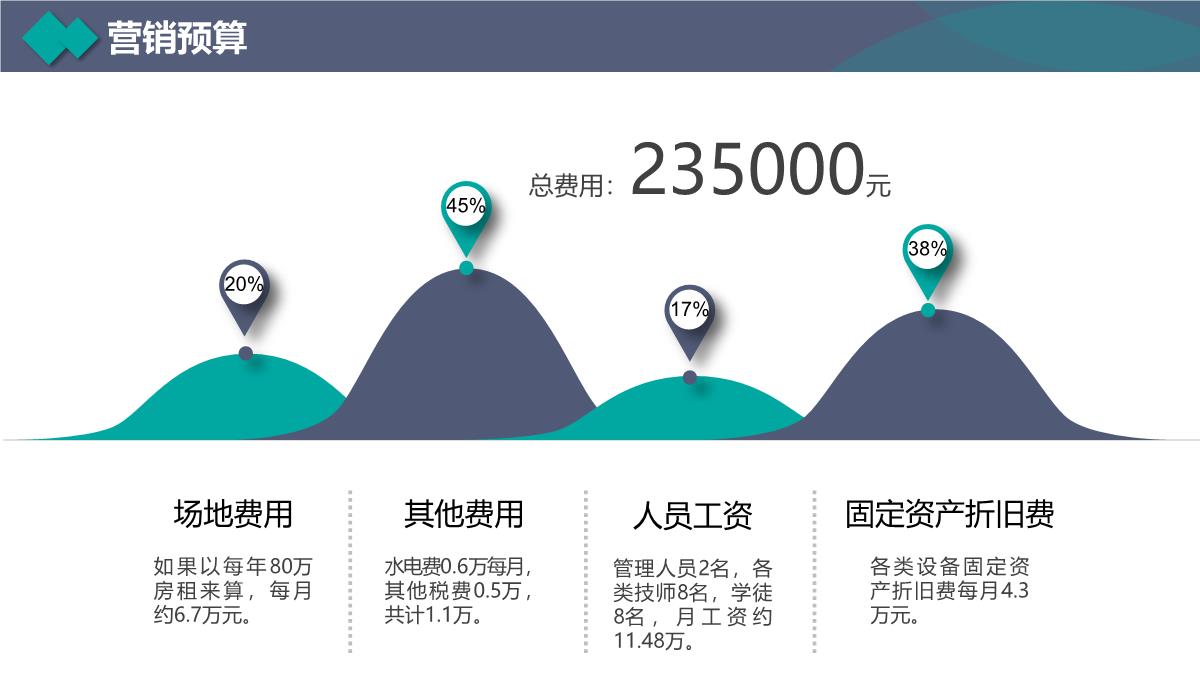 抖音营销策划推广运营方案PPT模板_25