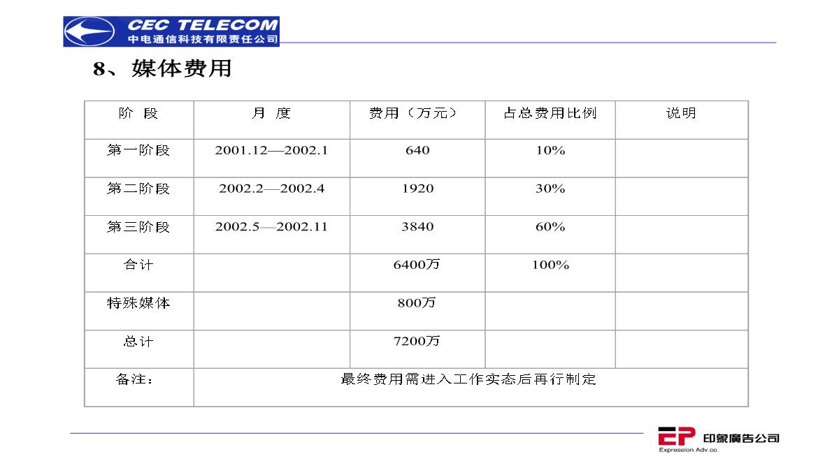 营销策划推广方案PPT模板_144