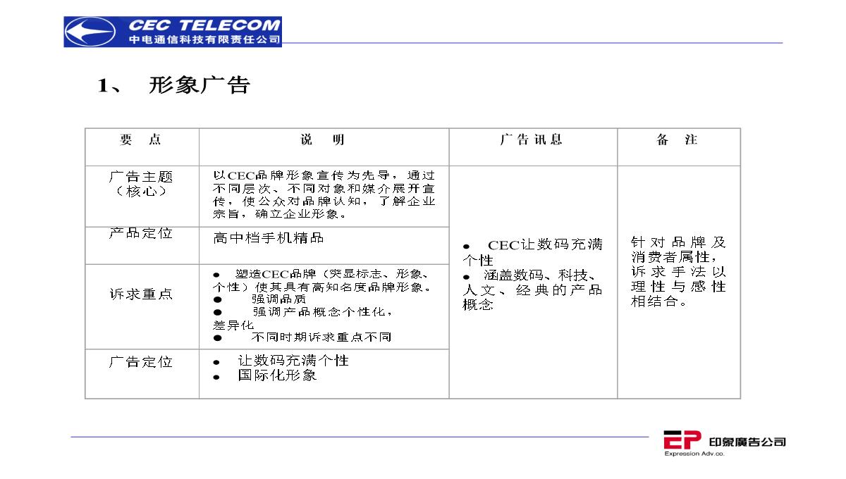 营销策划推广方案PPT模板_107