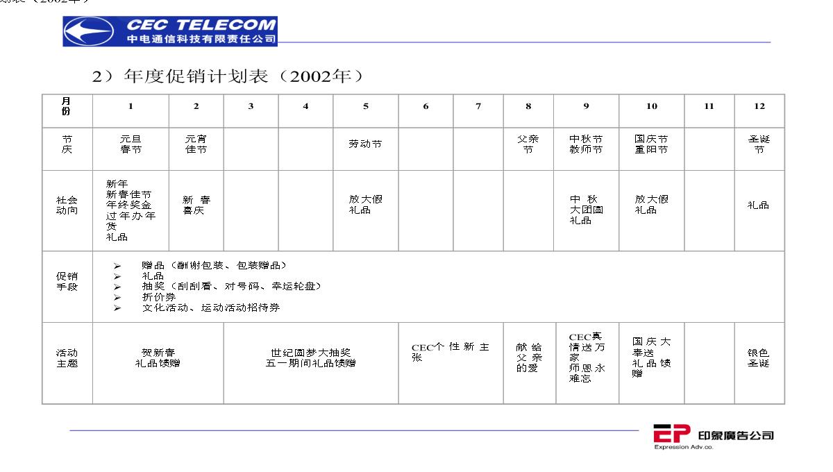 营销策划推广方案PPT模板_200