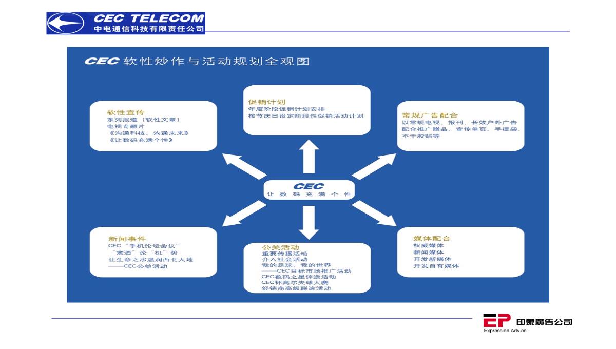 营销策划推广方案PPT模板_177