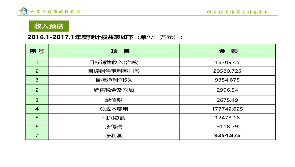 电商平台商业计划书PPT模板_34