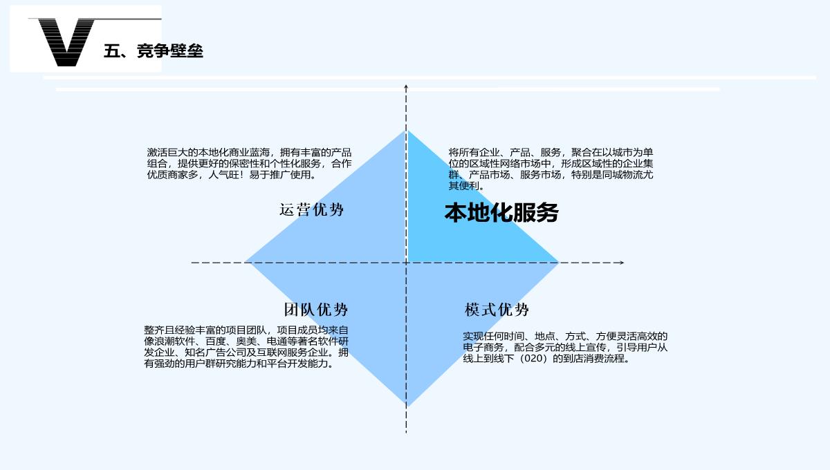 最经典商业计划书PPT模板_08