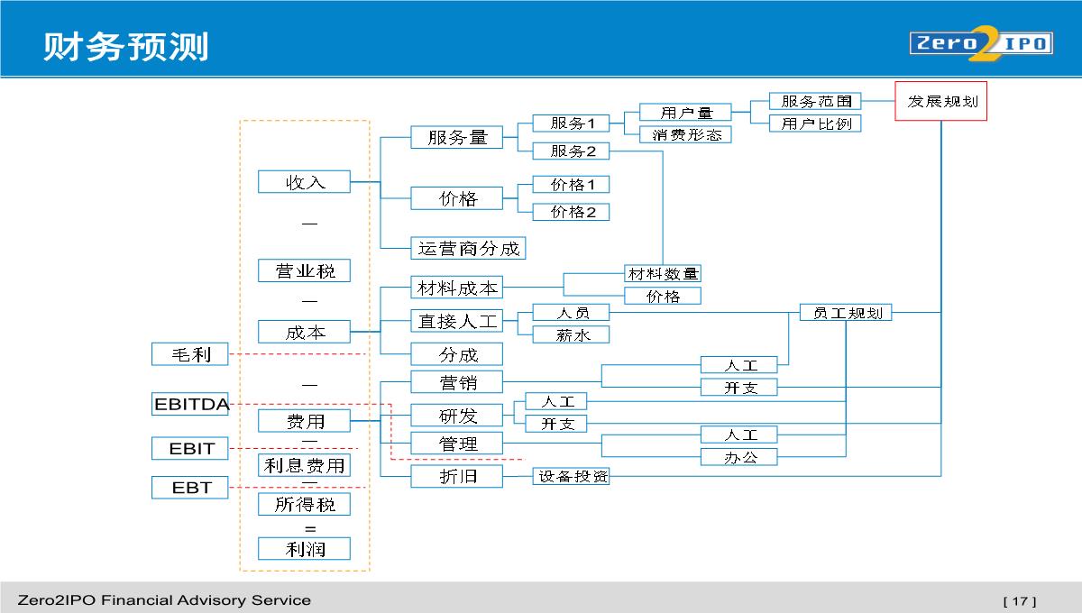 商业计划书PPT模板_18