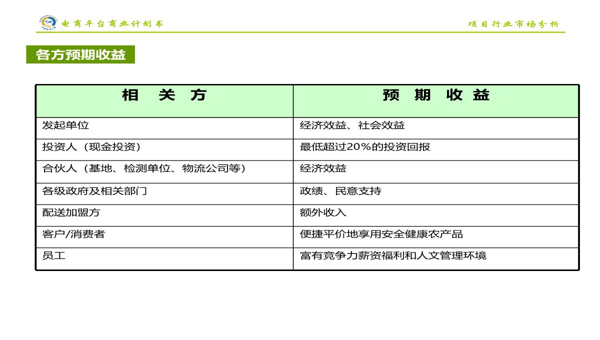 电商平台商业计划书PPT模板_22