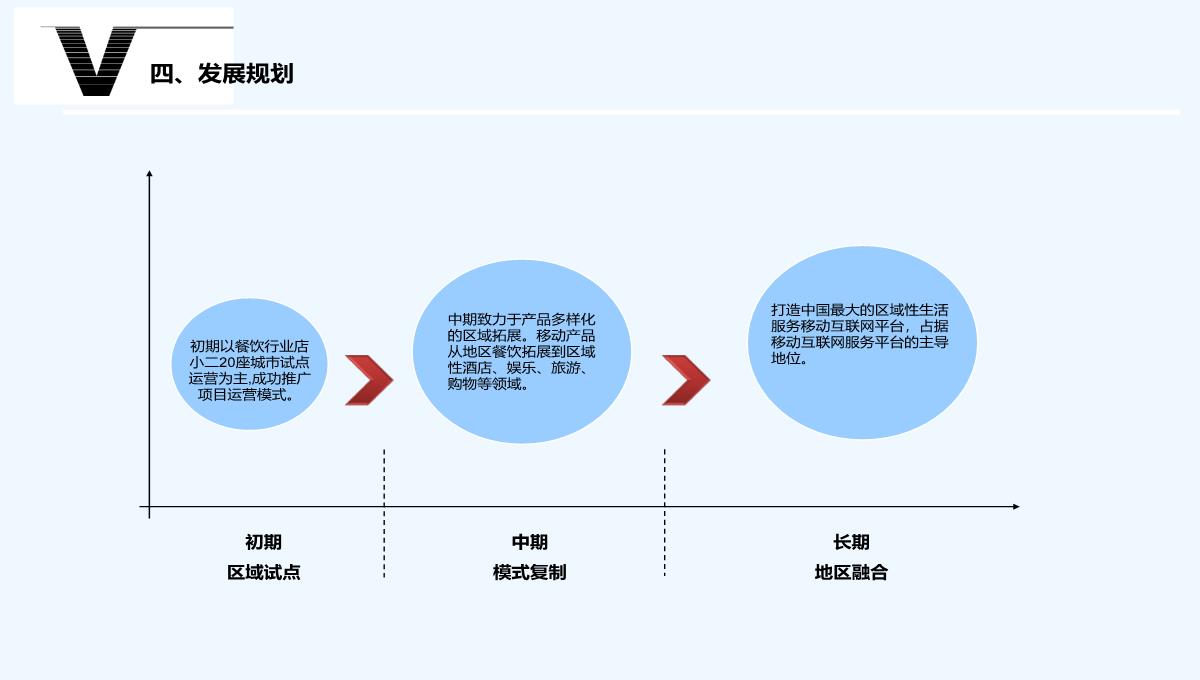 最经典商业计划书PPT模板_07