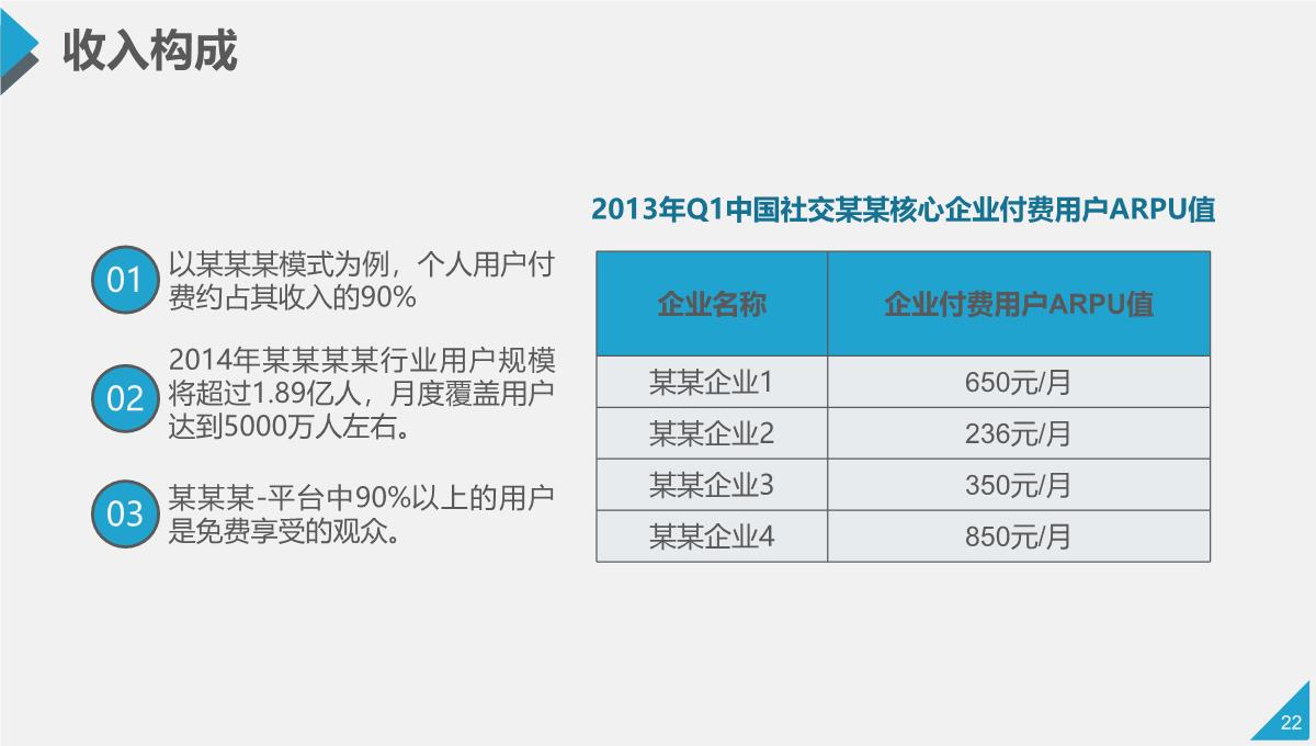 商业计划书投资回报PPT模板_22