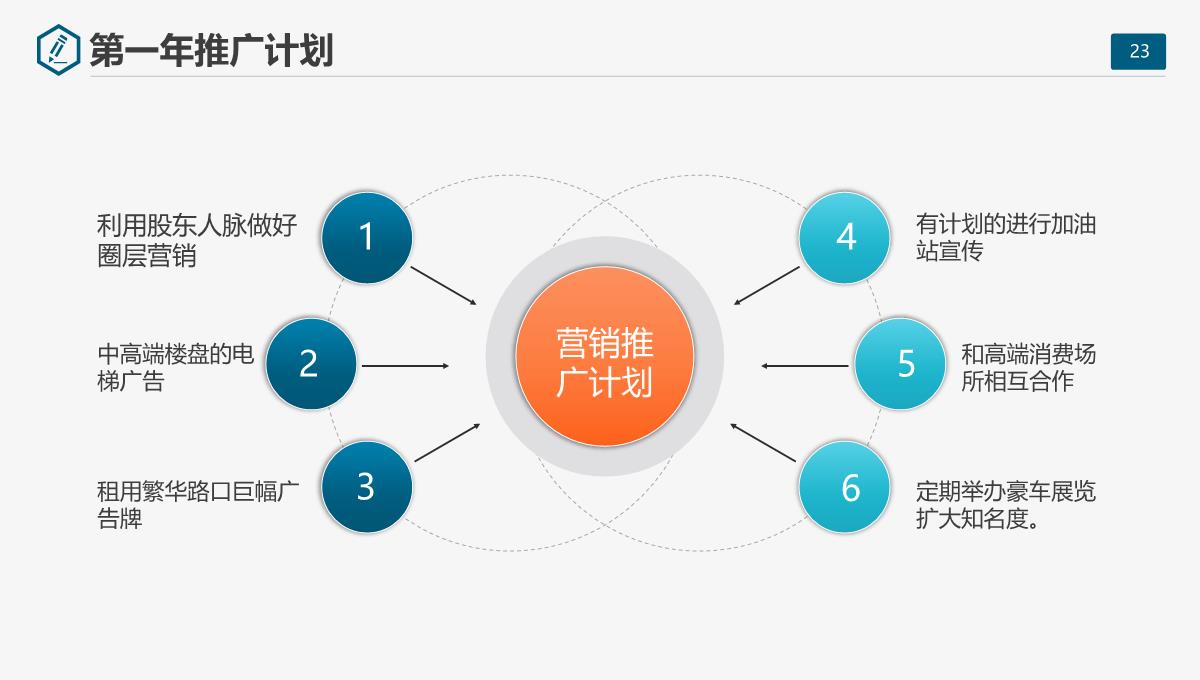 创业计划书商业计划书开店开厂开公司融资计划ppt模板_23