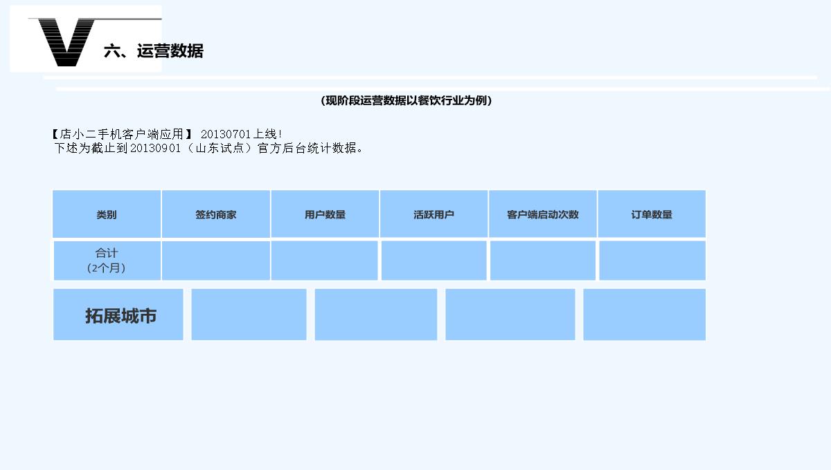 最经典商业计划书PPT模板_09