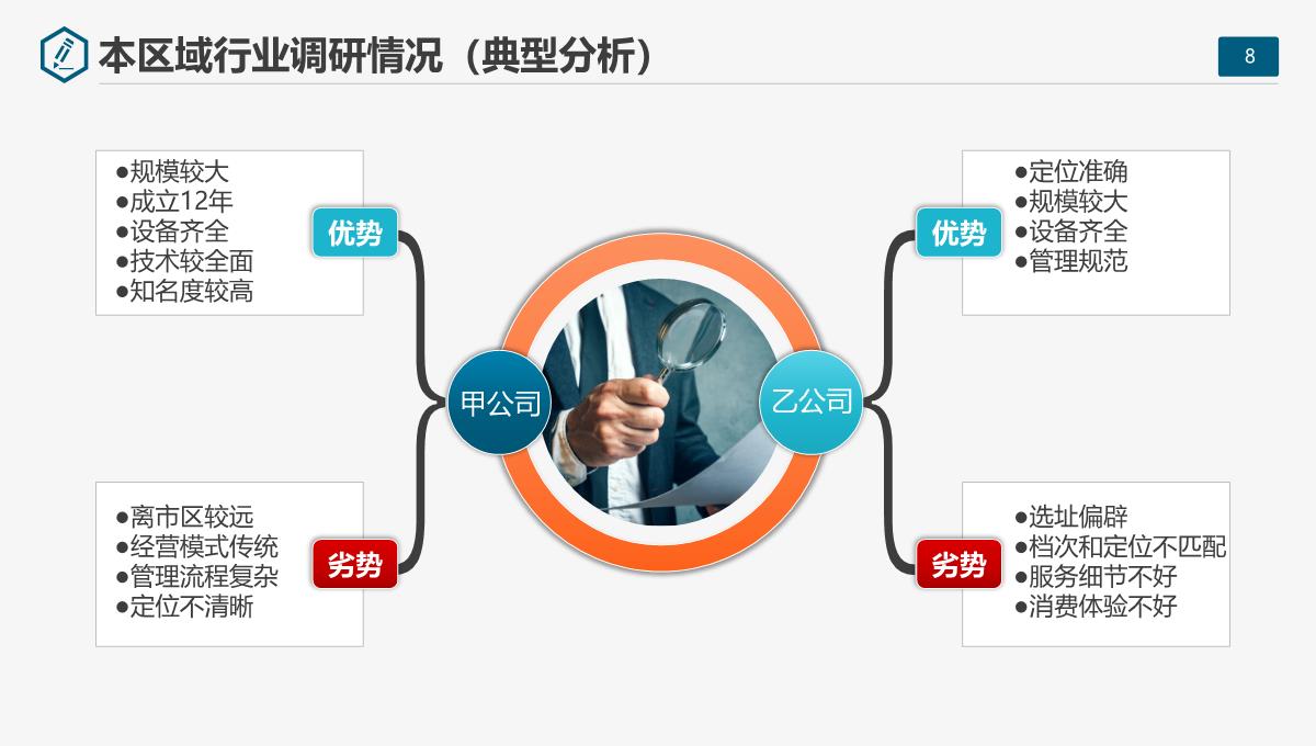 创业计划书商业计划书开店开厂开公司融资计划ppt模板_08