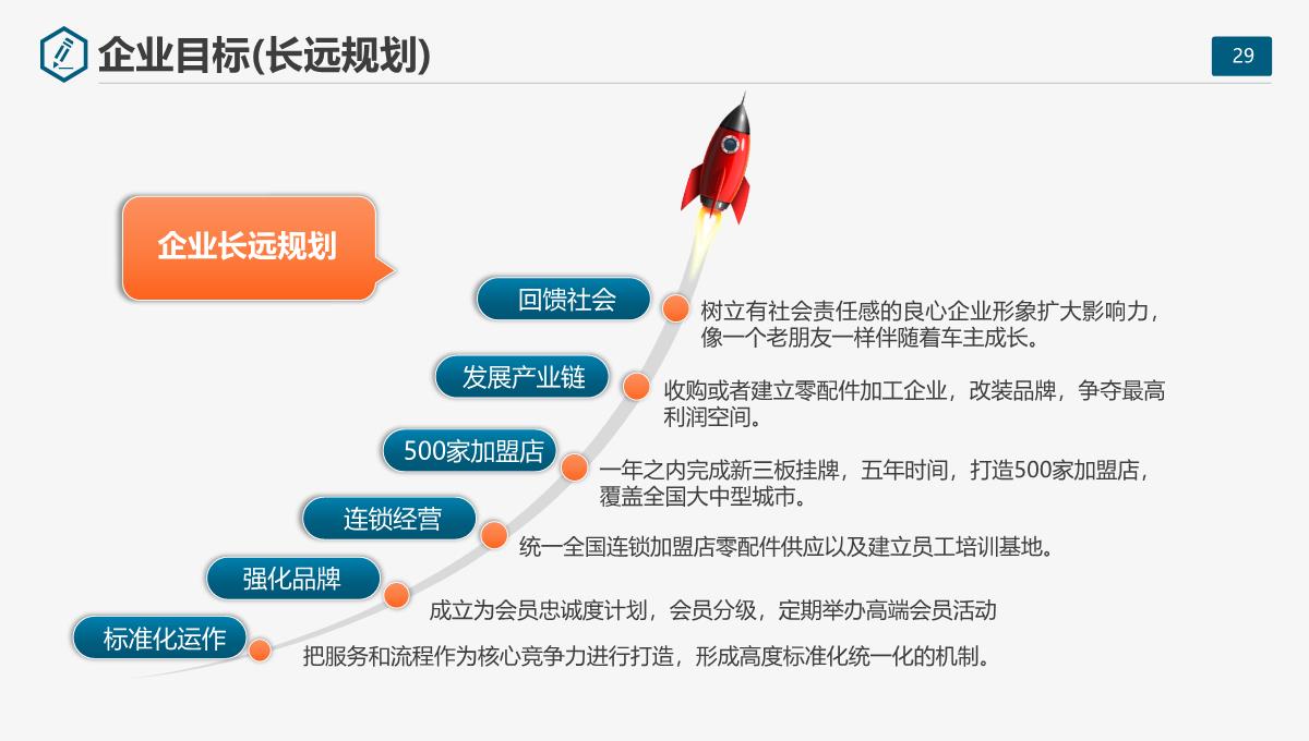 创业计划书商业计划书开店开厂开公司融资计划ppt模板_29