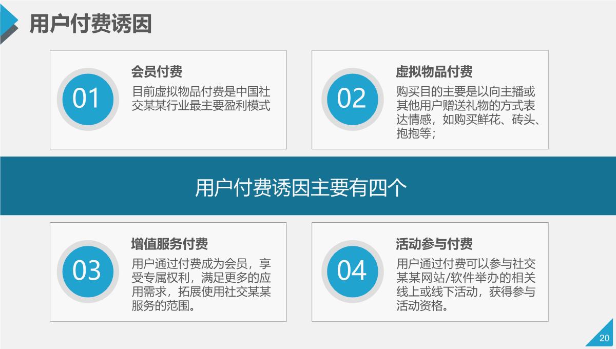 商业计划书投资回报PPT模板_20