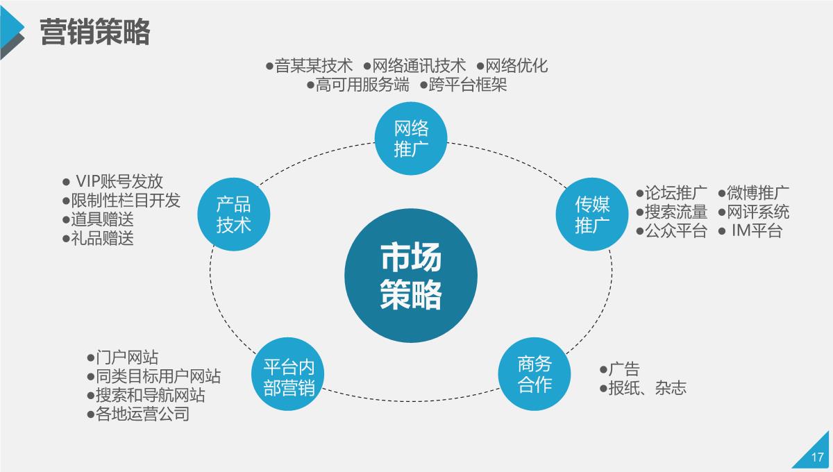 商业计划书投资回报PPT模板_17