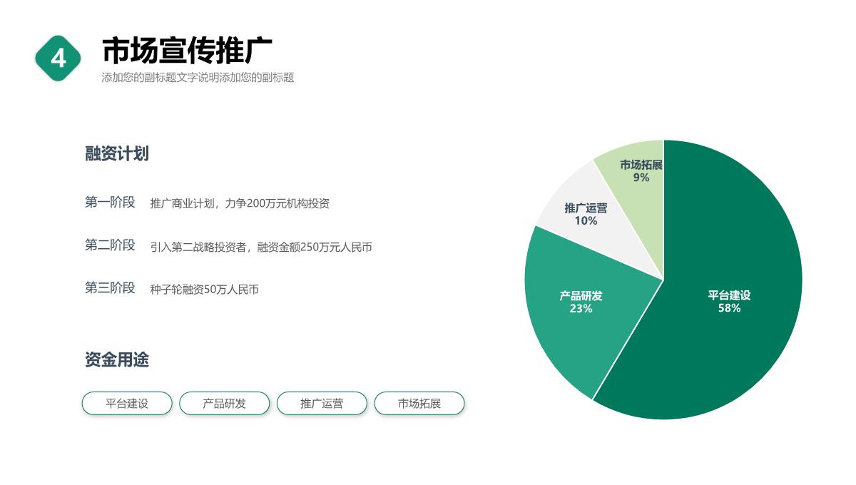 大气绿色清新简约商业计划书商业项目计划书PPT模板_26