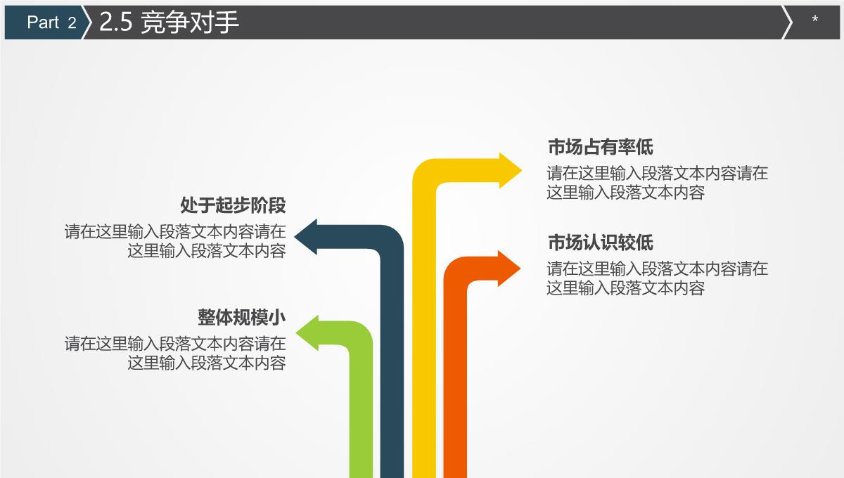 完整商业计划书PPT模板_14