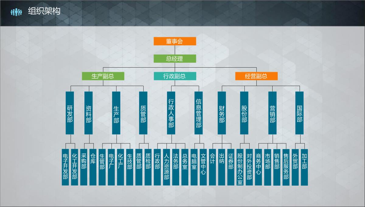 创业商业计划书PPT模板_08