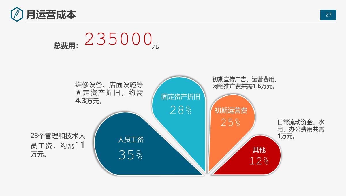 创业计划书商业计划书开店开厂开公司融资计划ppt模板_27