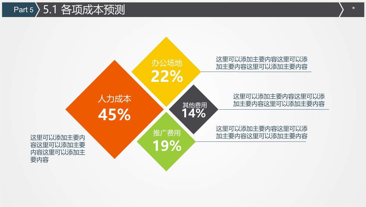 完整商业计划书PPT模板_30