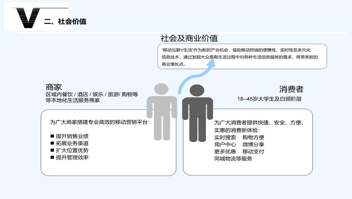 最经典商业计划书PPT模板_05