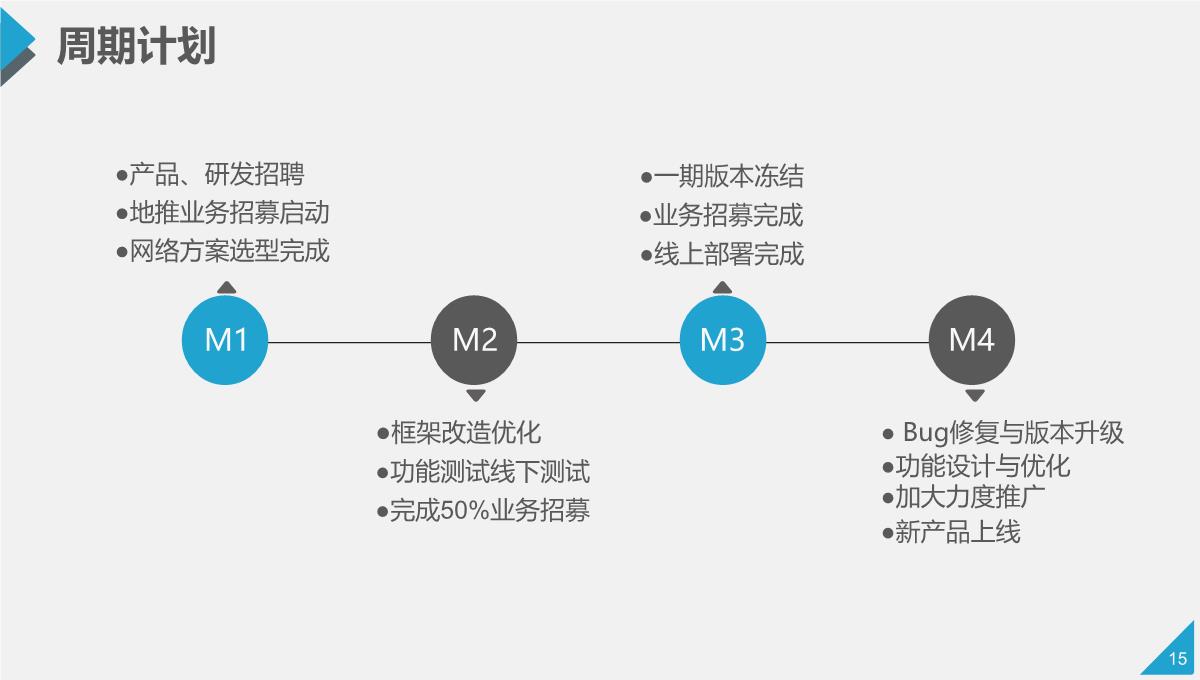 商业计划书投资回报PPT模板_15