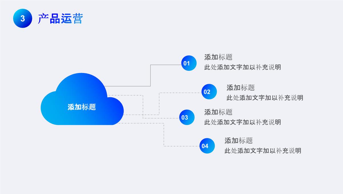 商业计划书ppt模板_15