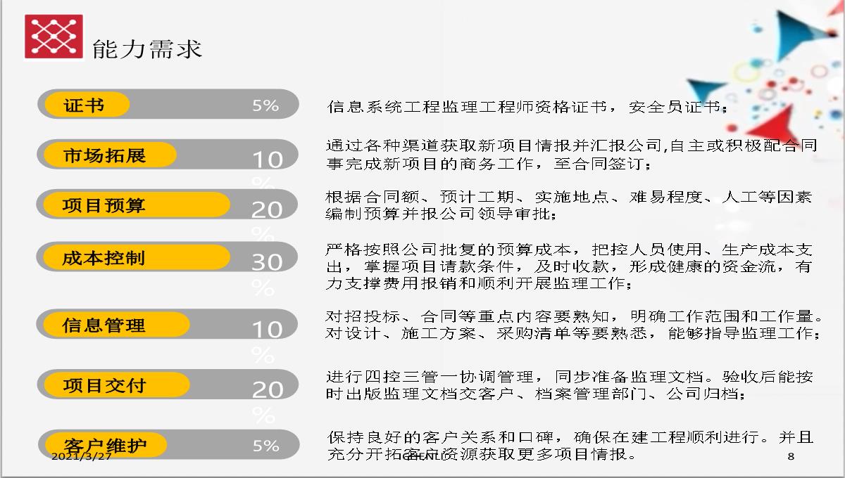 项目经理岗位竞聘PPT模板_08