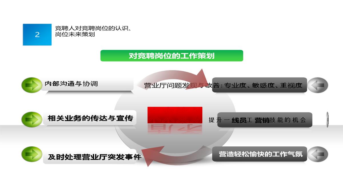 岗位竞聘PPT模板_05