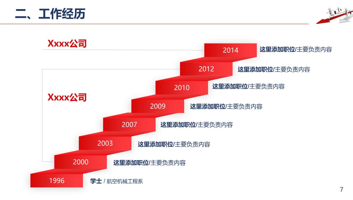 岗位竞聘答辩PPT模板_07