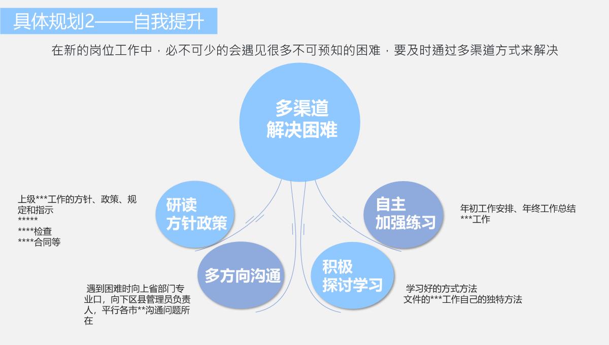 岗位竞聘材料PPT模板_14