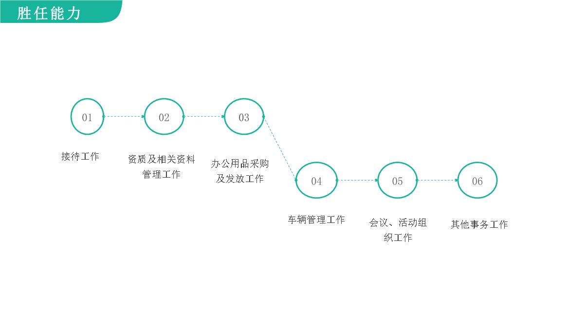 岗位竞聘免费PPT模板_20