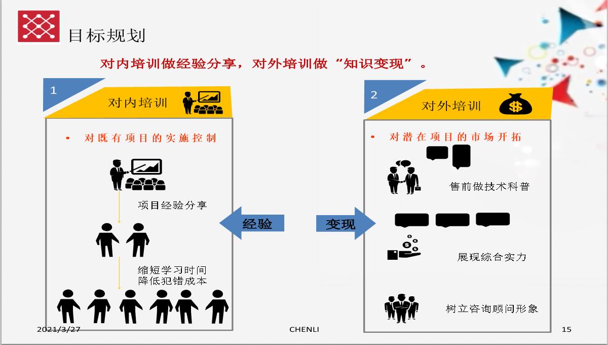 项目经理岗位竞聘PPT模板_15