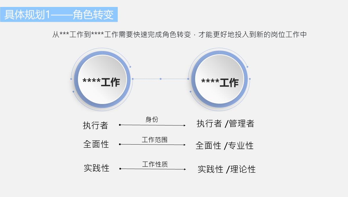 岗位竞聘材料PPT模板_13