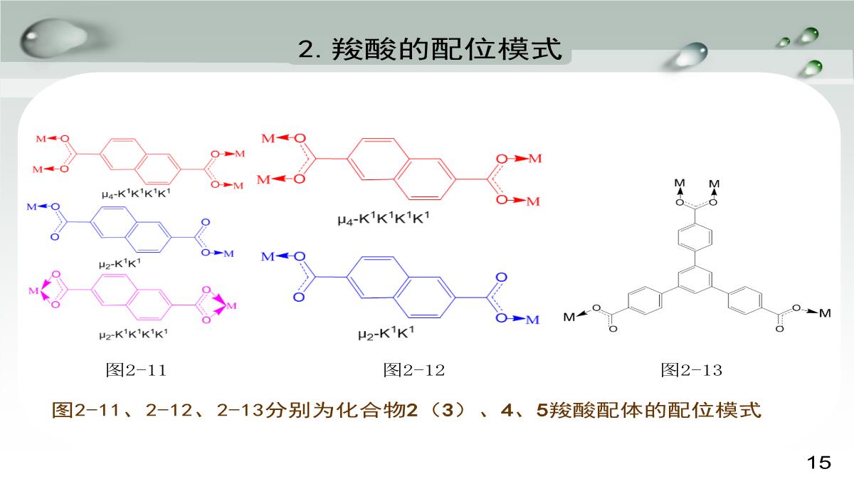 毕业论文答辩PPT模板_16