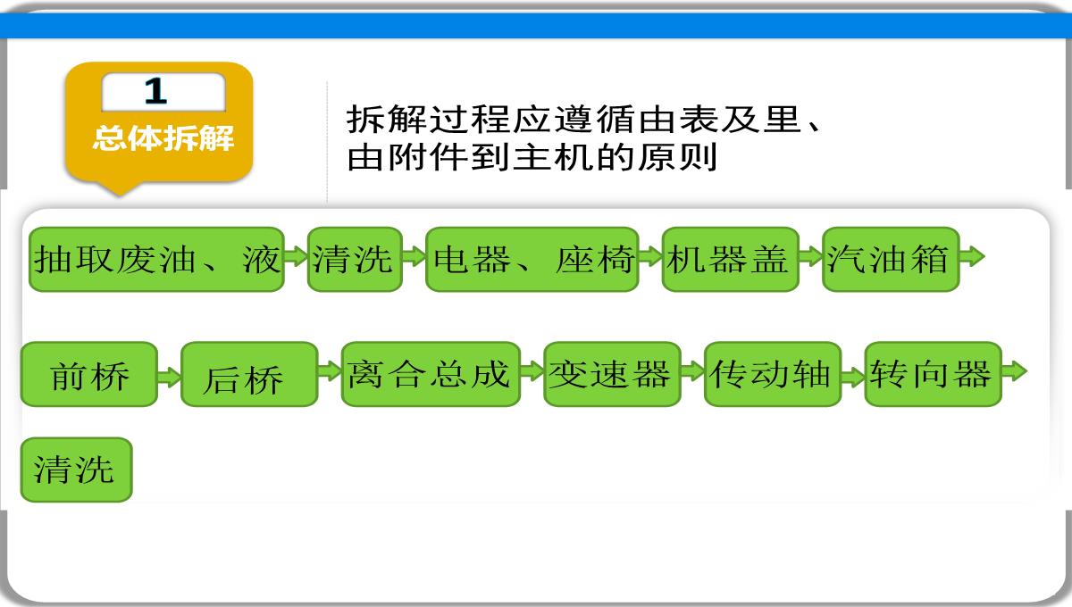 毕业论文答辩PPT模板_13