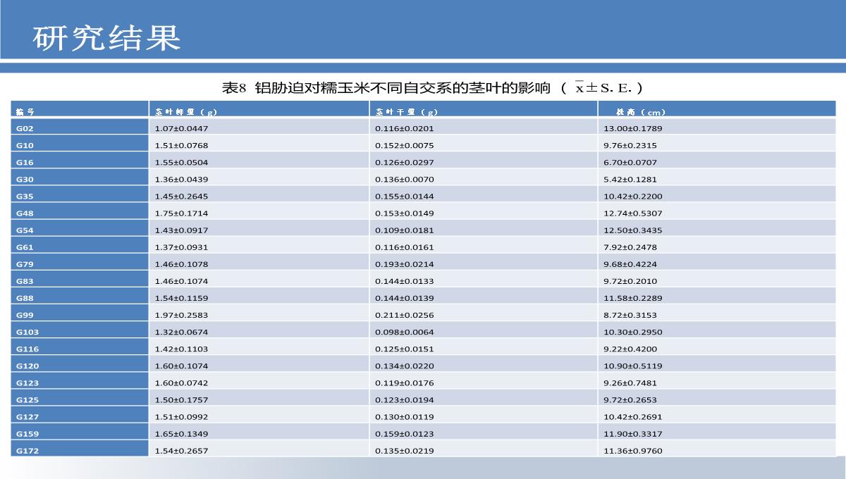 毕业论文答辩ppt模板_10