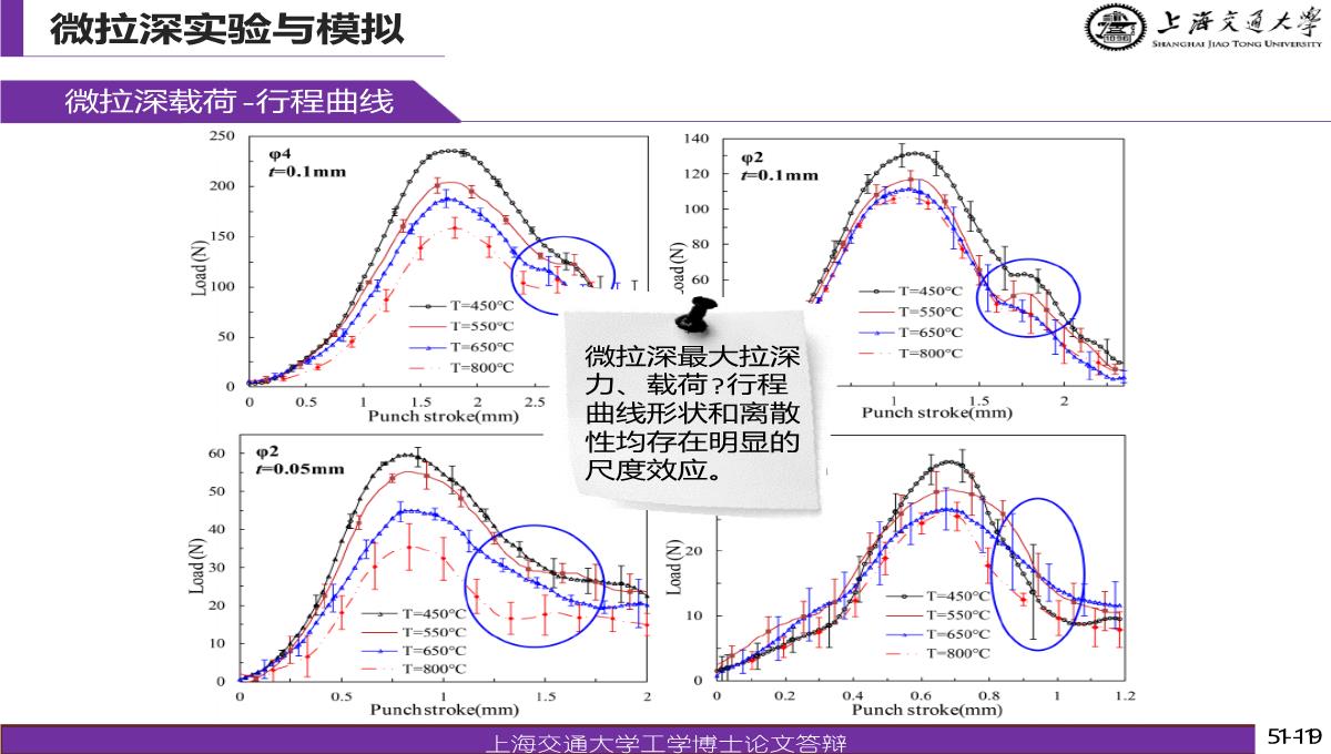 博士论文答辩PPT模板_72