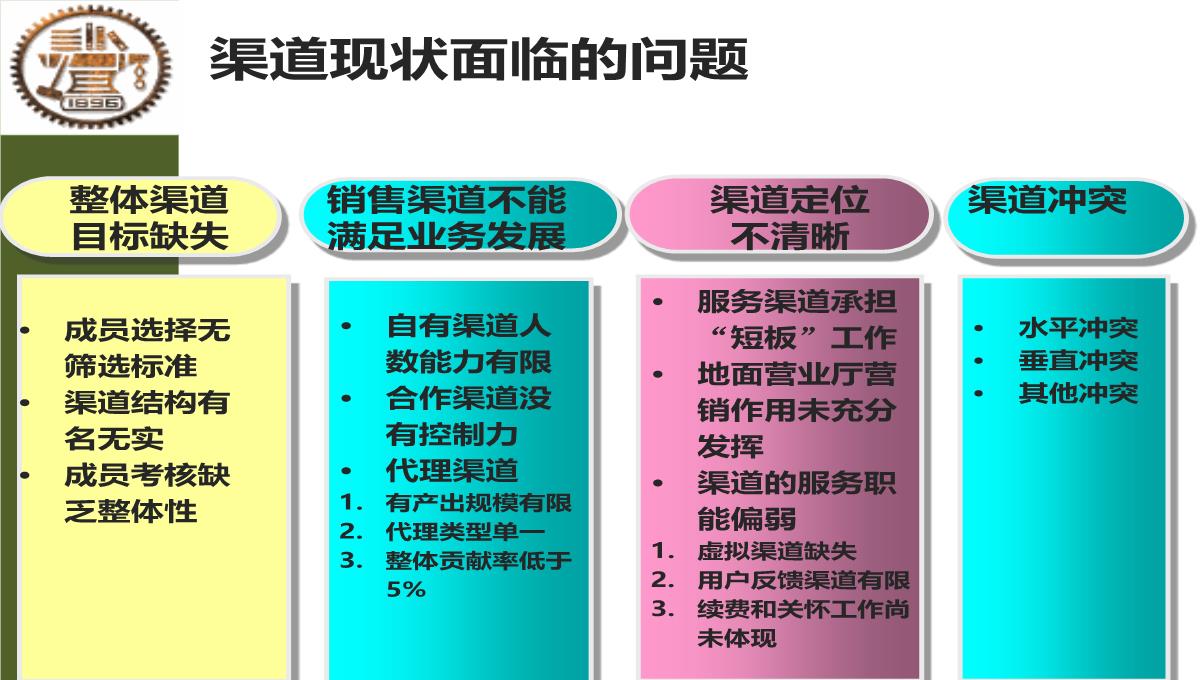 MBA论文答辩PPT模板_14