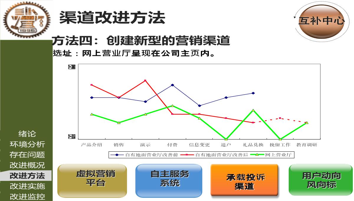 MBA论文答辩PPT模板_18