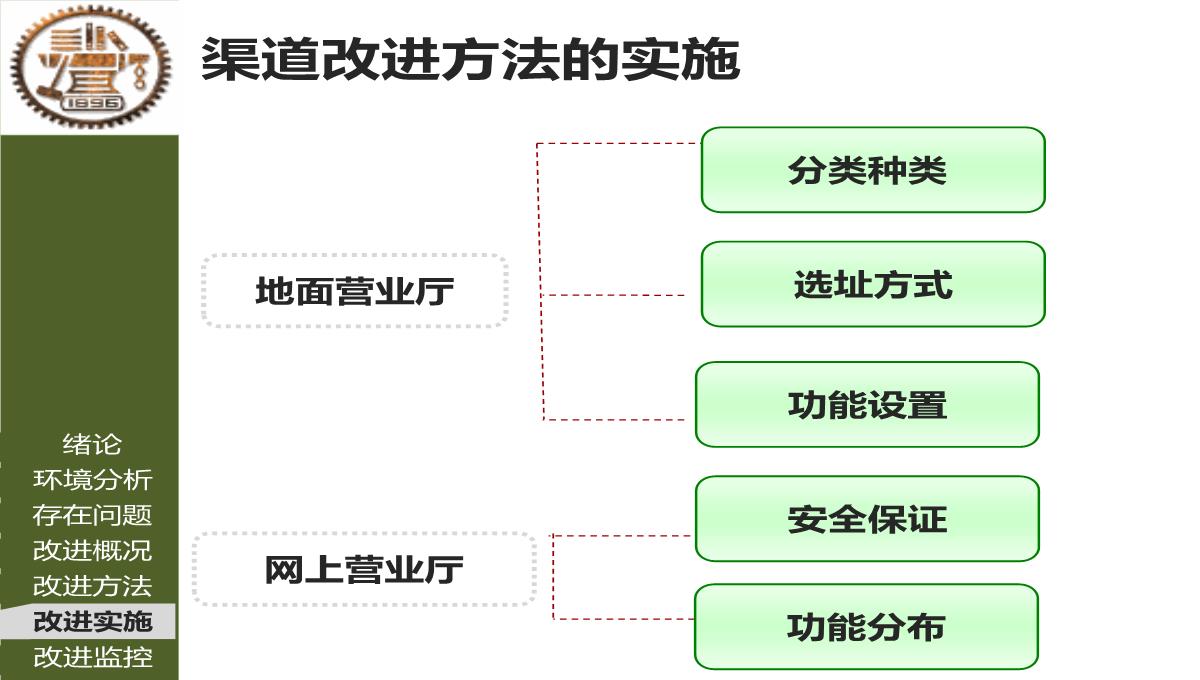 MBA论文答辩PPT模板_20