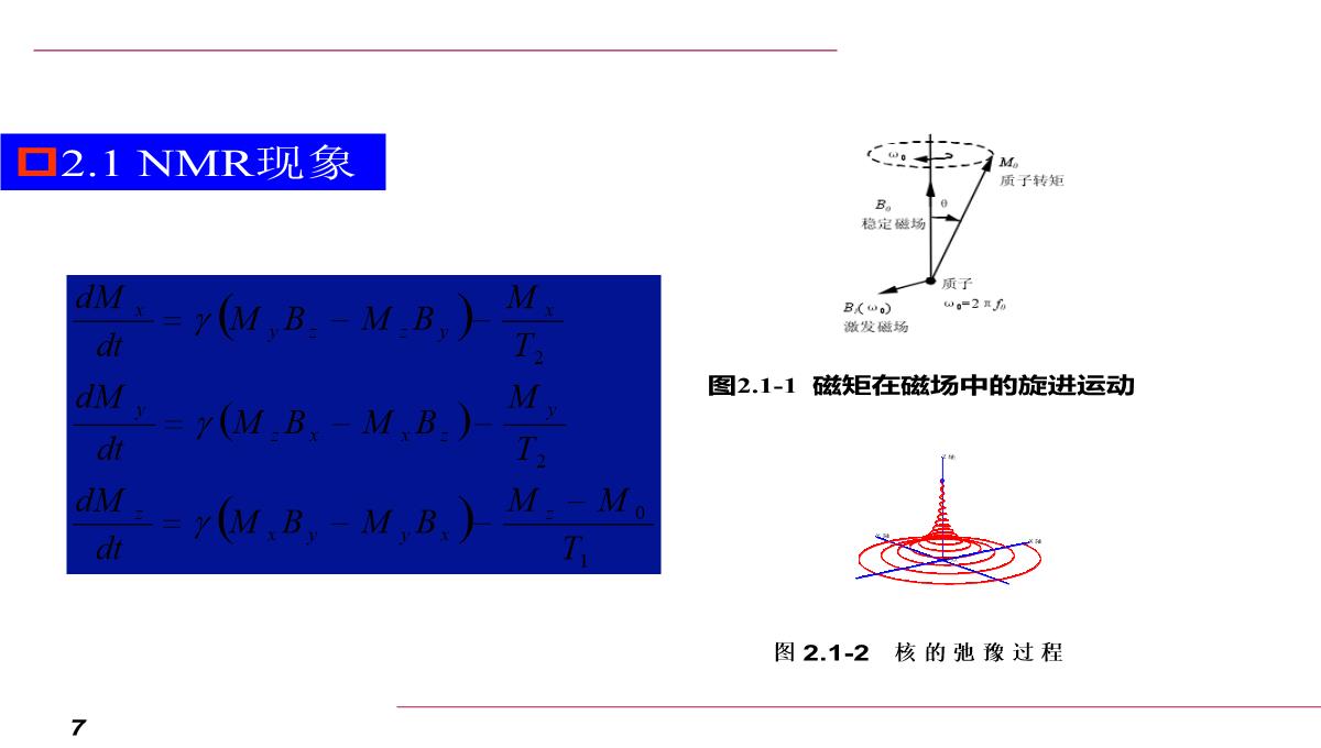 毕业论文答辩范文PPT模板_07