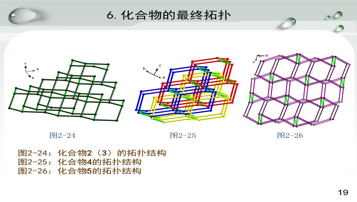 毕业论文答辩PPT模板_20