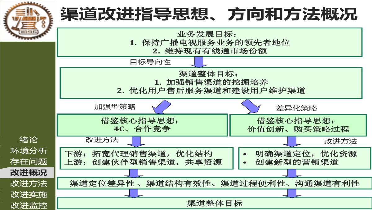 MBA论文答辩PPT模板_15