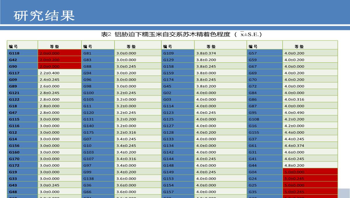 毕业论文答辩ppt模板_08